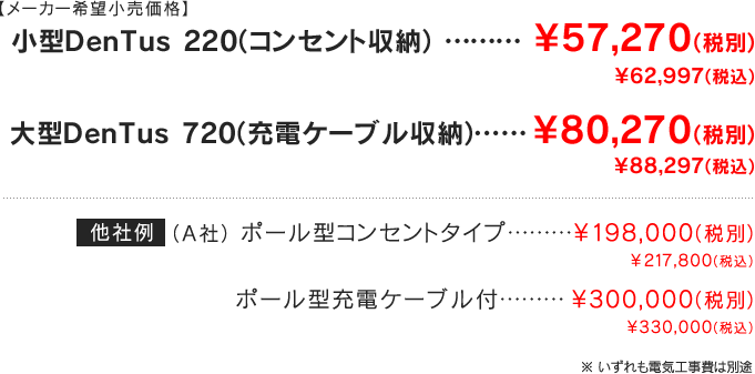 メーカー希望小売価格